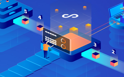 社交電商(shāng)成金(jīn)的土(tǔ)地，小程序萬億美元的市(shì)場(chǎng)紅(hóng)利來(lái)了(le)，你不來(lái)？