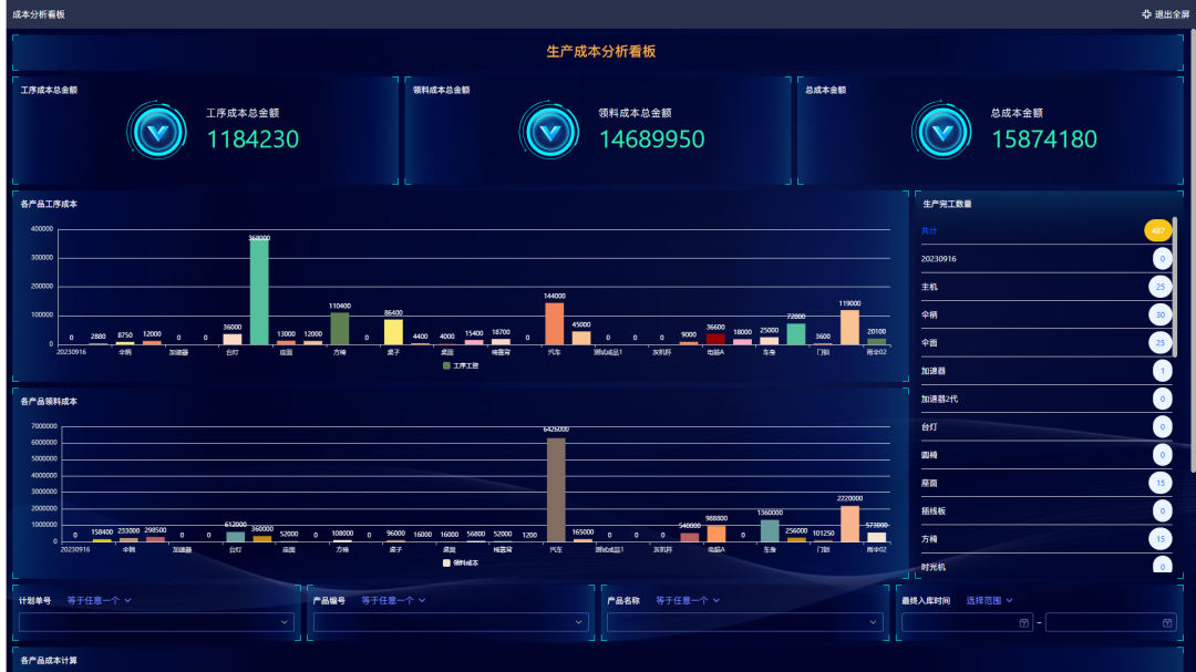 MES系統：實現(xiàn)生(shēng)産管理(lǐ)信息化(huà)，加速企業數字化(huà)轉型進程