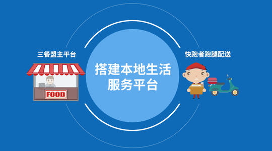 1581498961917793.jpg “外賣訂餐系統”開發成為(wèi)2020年破局新(xīn)思路(lù)!2.jpg