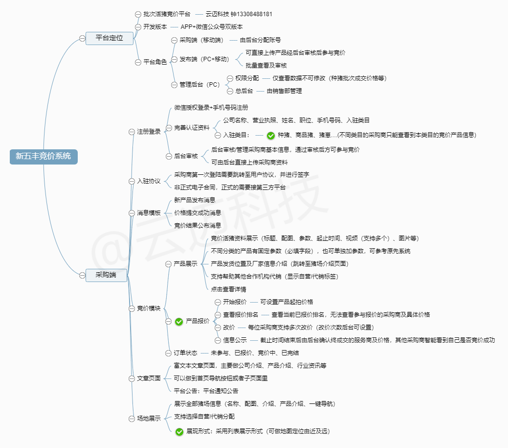 1639369012489045.png WPS圖片(2).png