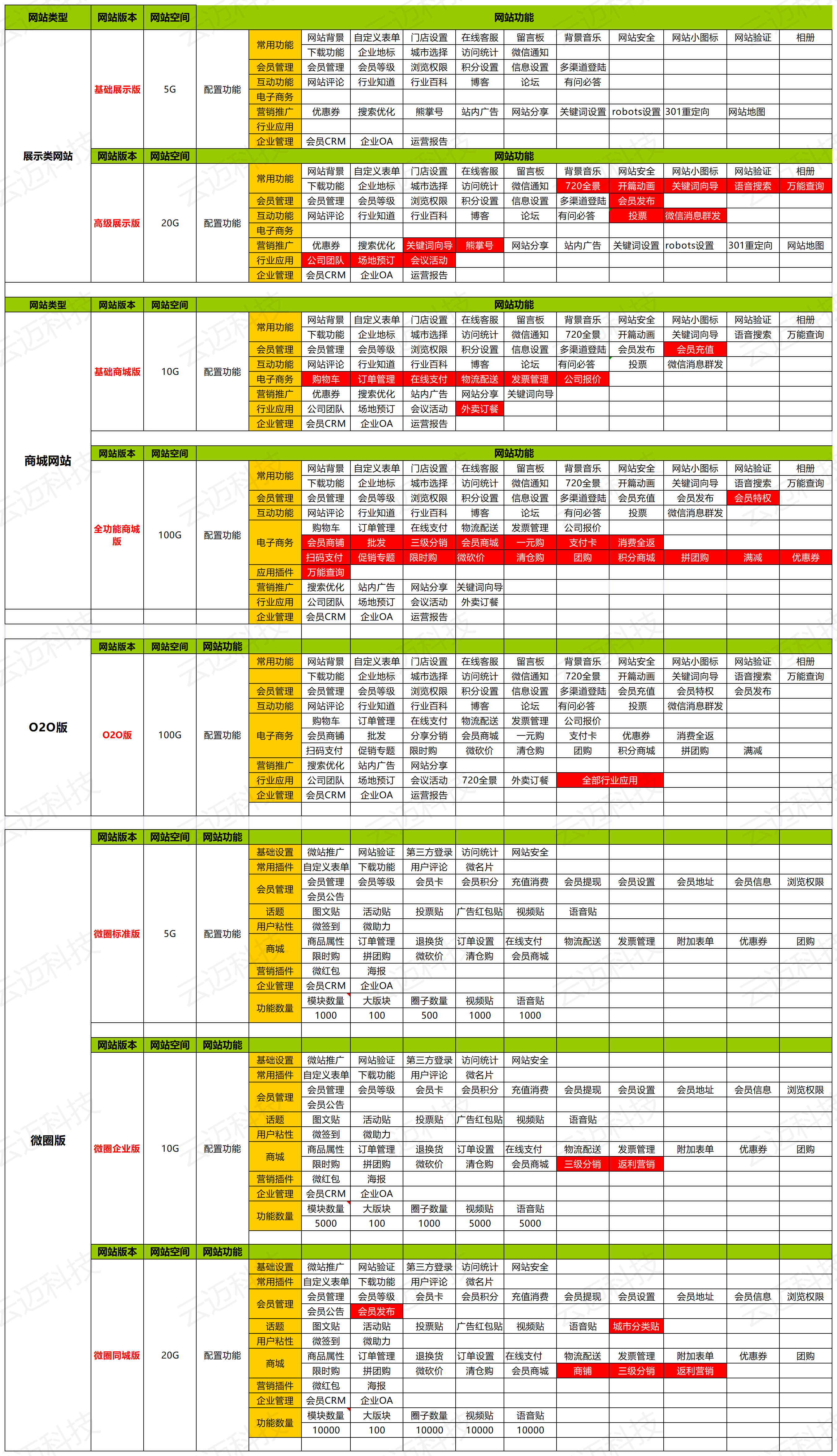 1639711944398160.png 雲邁建站(zhàn)功能(néng)清單(全部)_A1O97.png