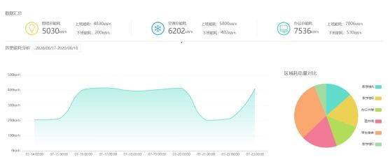1658484783231784.jpeg 智慧校(xiào)園5.jpeg