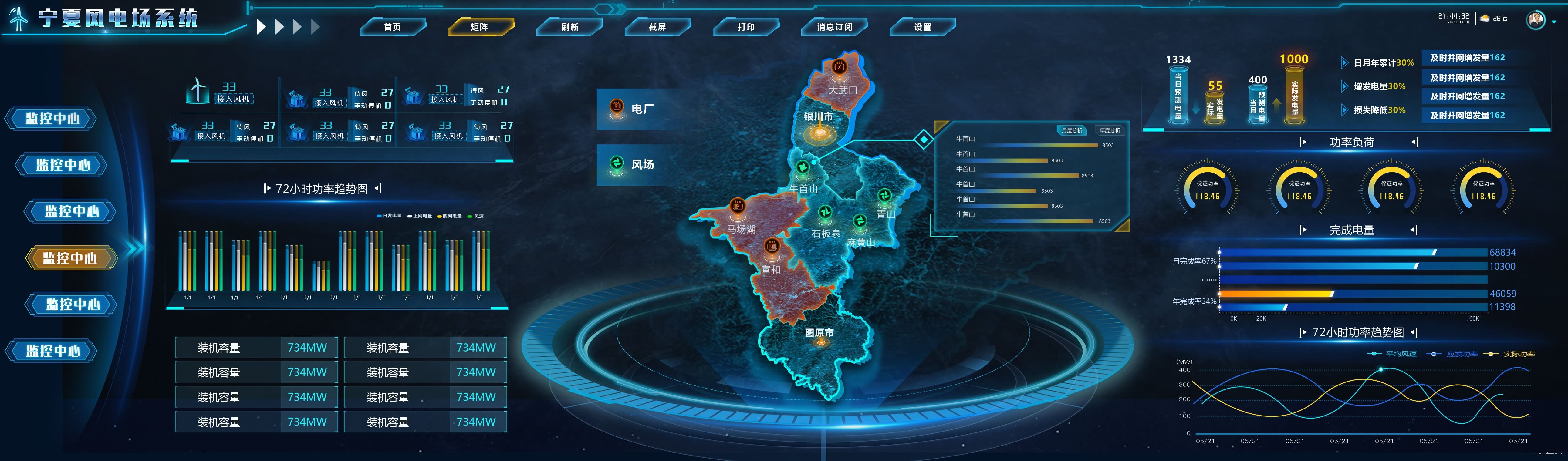 【揭秘】BI可視(shì)化(huà)數據大屏如(rú)何幫助企業快(kuài)速制定決策？