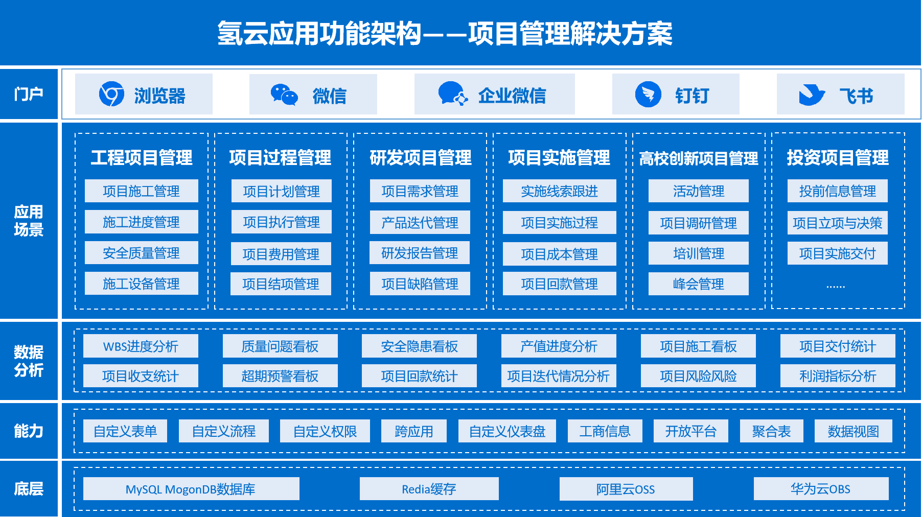 寬度：1200px，高度自适應
