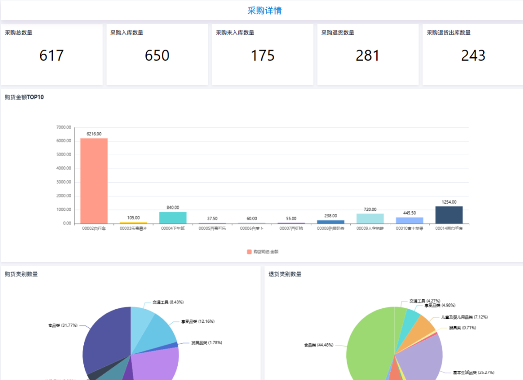 從請購(gòu)到結算(suàn)，輕松搞定！雲邁ERP系統助力企業采購(gòu)管理(lǐ)全流程