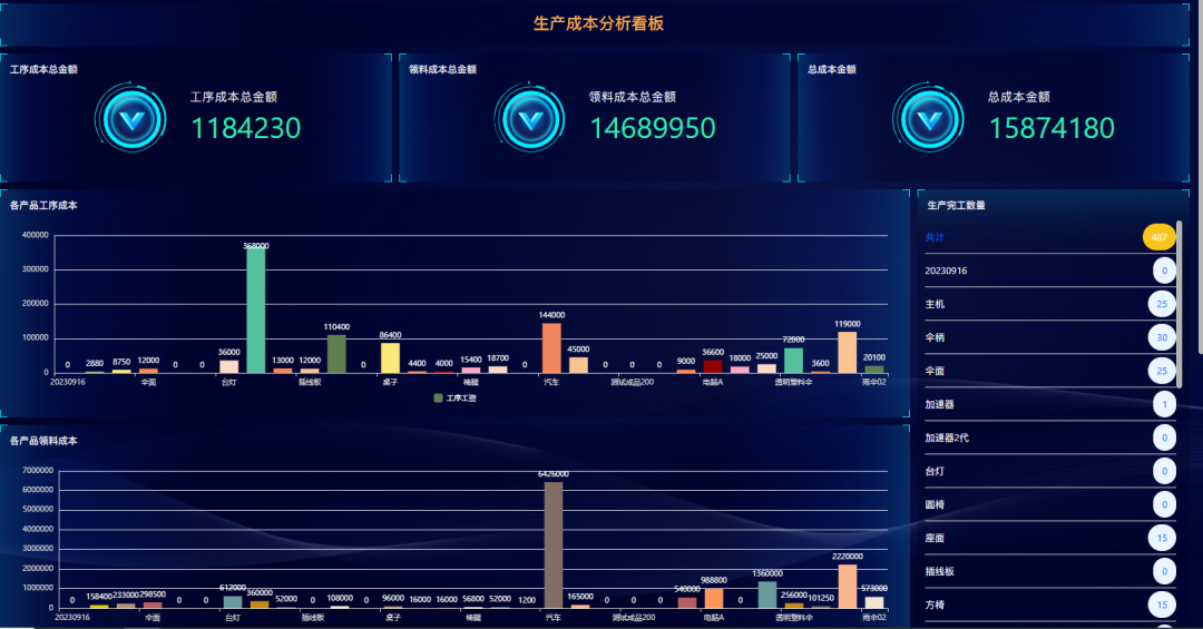 低(dī)代碼助力企業高效生(shēng)産管理(lǐ)，推動企業數字化(huà)轉型