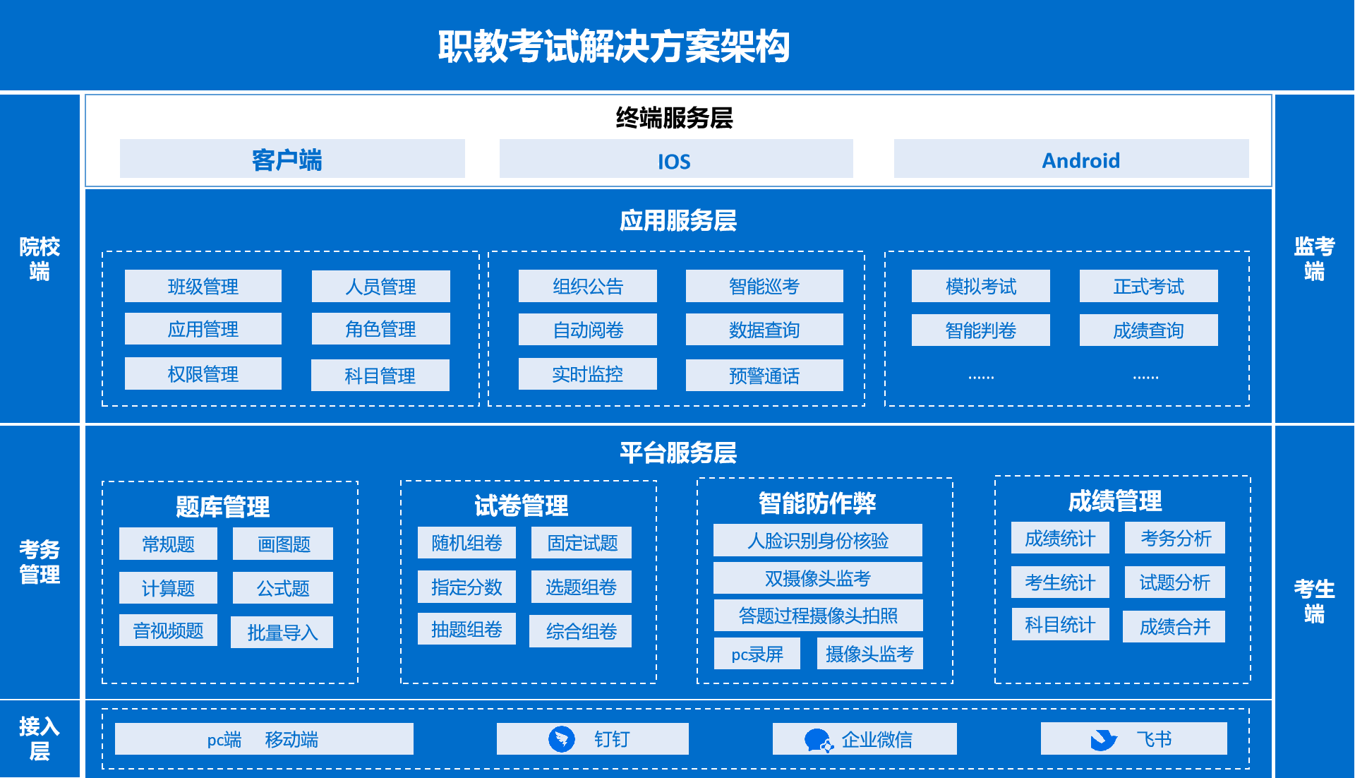 寬度：1200px，高度自适應