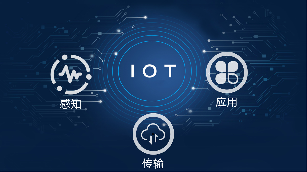 物聯網技術都有哪些(xiē)？