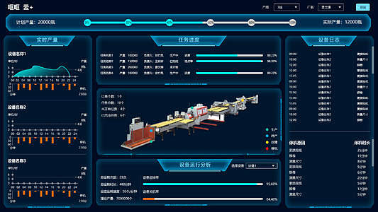 低(dī)代碼賦能(néng)制造業創新(xīn)，生(shēng)産管理(lǐ)效能(néng)倍增